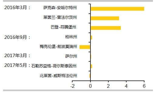 德国总人口有多少_为啥不敢去德国炒房 低房价的秘密(2)