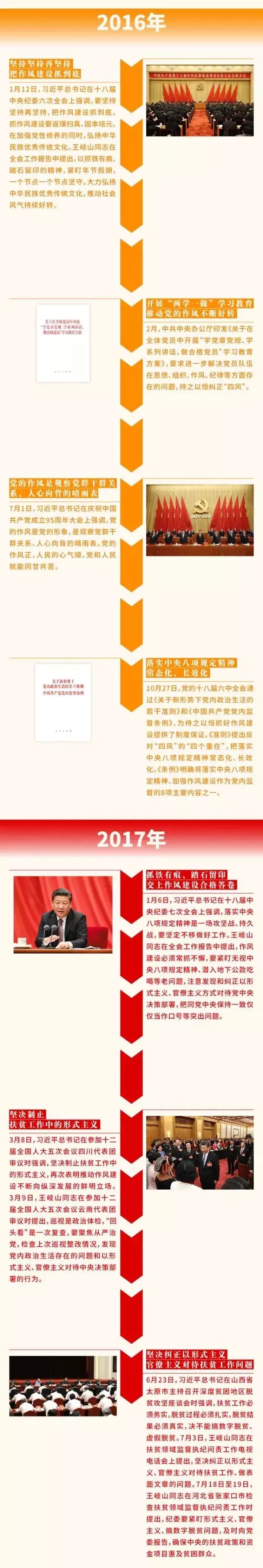 清风学习 一图读懂:十八大以来党的作风建设大事记