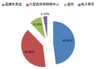 霞姿内衣_霞之丘诗羽内衣图片(3)