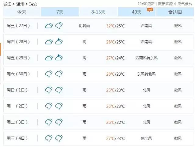 最近两天气温又直线上升 百晓君刚刚手贱去查了下天气预报 卧槽,接