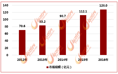 影响人口老龄化的因素_用不差钱的公积金补充养老保险,你同意了吗