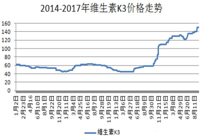 巴巴GDP(3)