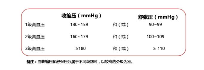 老年高血压患者的后路,加入远程心界推出的百倍爱心卡