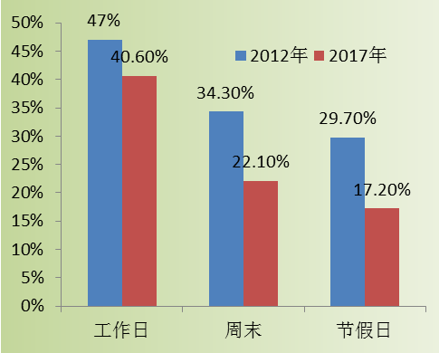 城市人口的居民比例为多少_西畴县有多少人口(2)