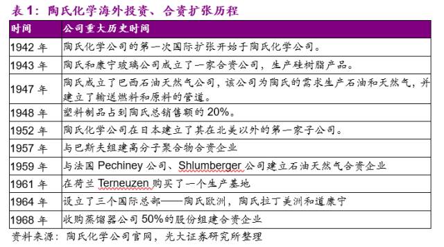 陶氏人口_陶氏化学累计捐赠近1000万用于灾区重建(2)