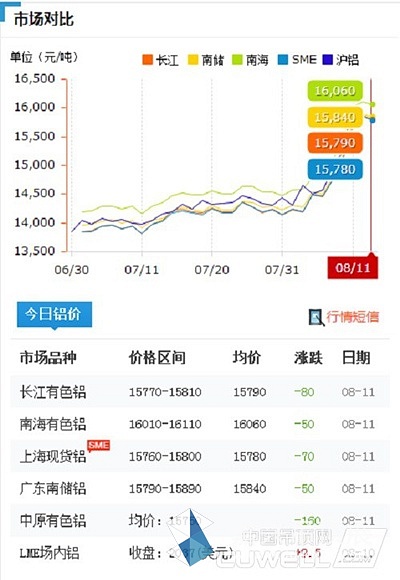 JDB电子官方网站原材料价格一路看涨集成吊顶价格也将一路走高(图2)