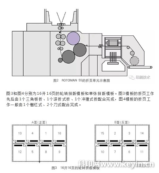 轮转印刷机与滤波片怎么安在镜头上