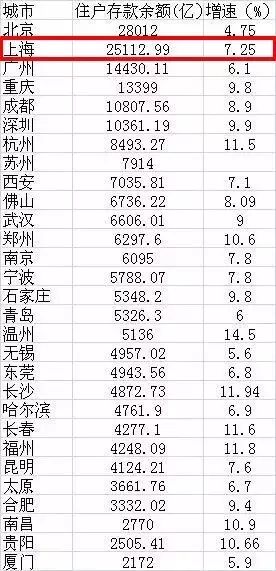 上海出生人口统计_1999 2010上海市出生人口统计(3)