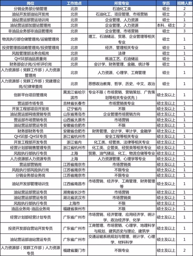 泉州物流招聘_物流招聘矢量图免费下载 cdr格式 编号16889833 千图网(4)