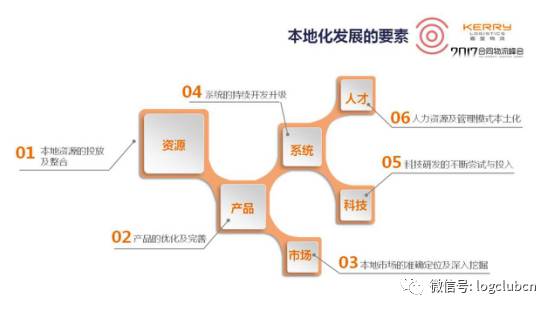 案例嘉里大通合同物流全球化与本土化之路