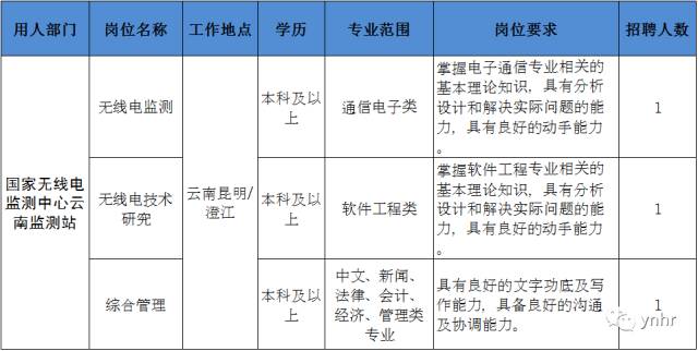 昆明会计招聘_看准网(3)