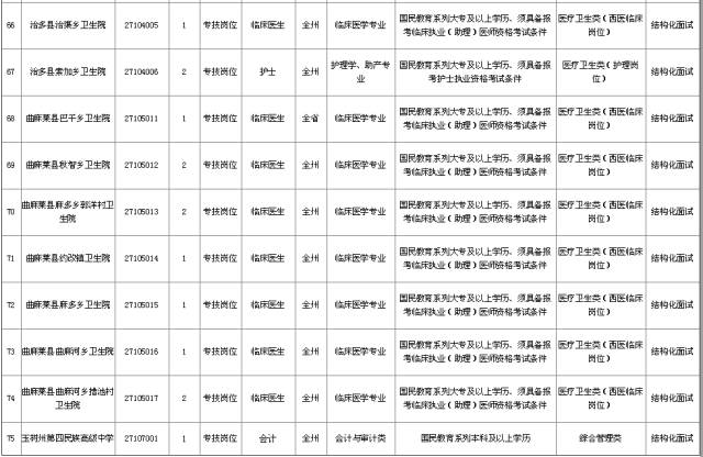 青海招聘考试_青海教师招聘网 青海中小学 幼儿教师招聘考试网 青海教师招聘培训班 机构 中公网校(5)