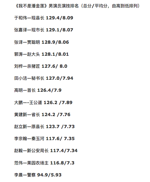 被小s示爱如今斩获金鸡演技封神爱烟火味的于和伟帅到爆棚了