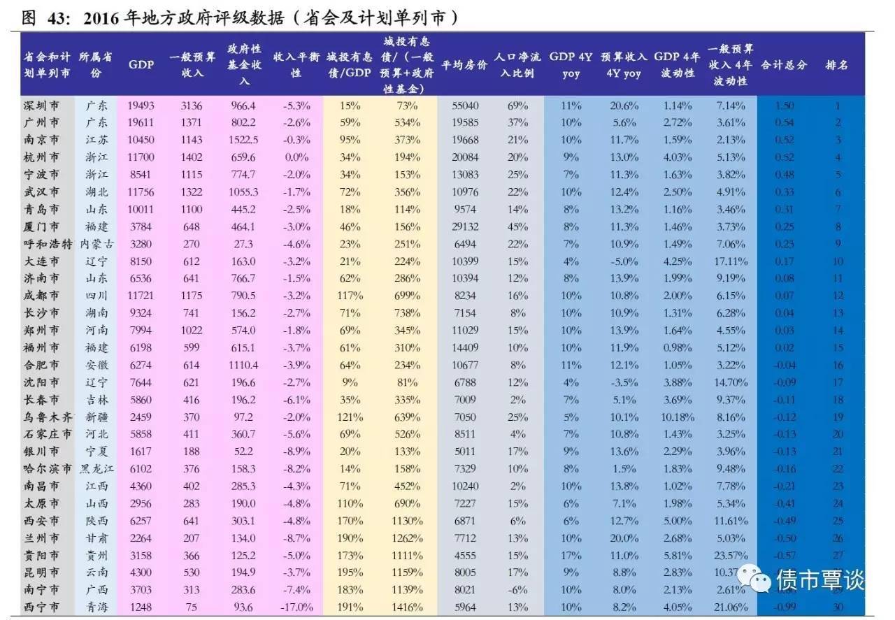 各省会gdp都是由谁统计的_省会城市gdp排名2020(3)