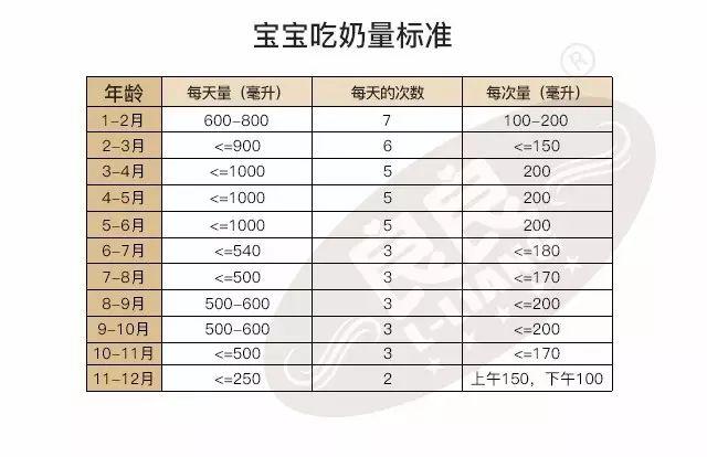 婴幼儿成长发育指标大全,你家宝宝达标了吗?