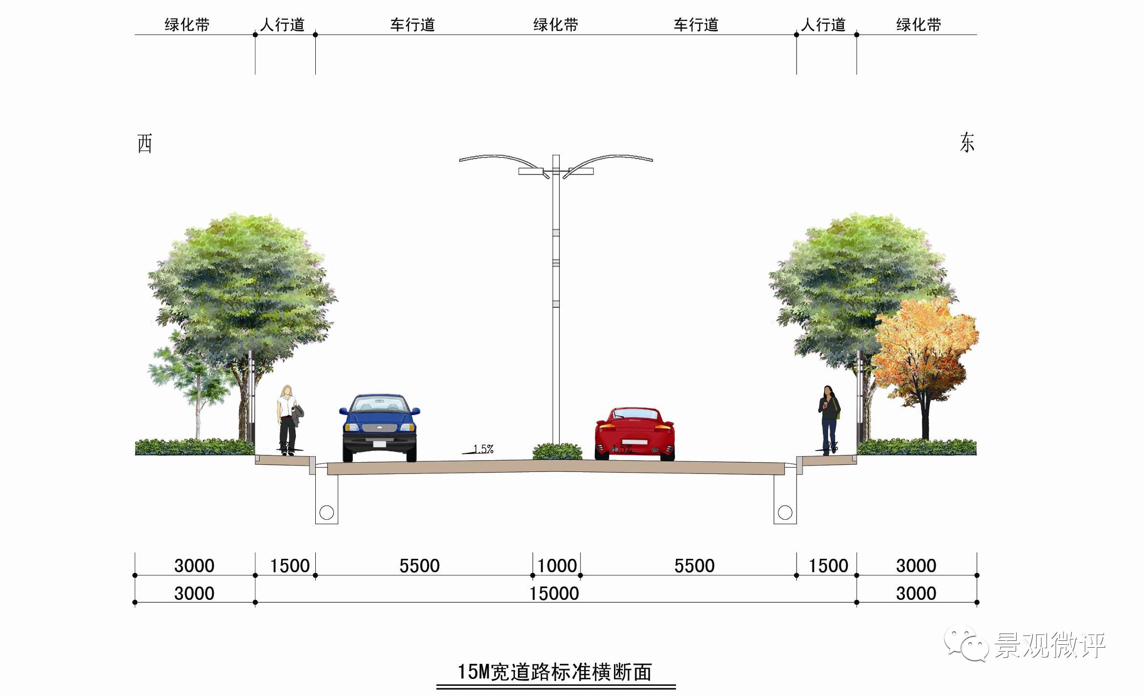12～64米道路横断面设计_道路及高速公路绿化设计图__土木在线