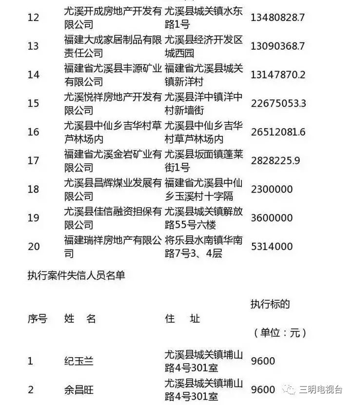 福建泰宁县人口_福建泰宁县县城(2)