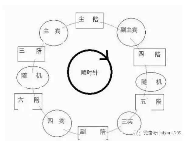 中国劝酒最凶的四大省, 没酒量千万别上