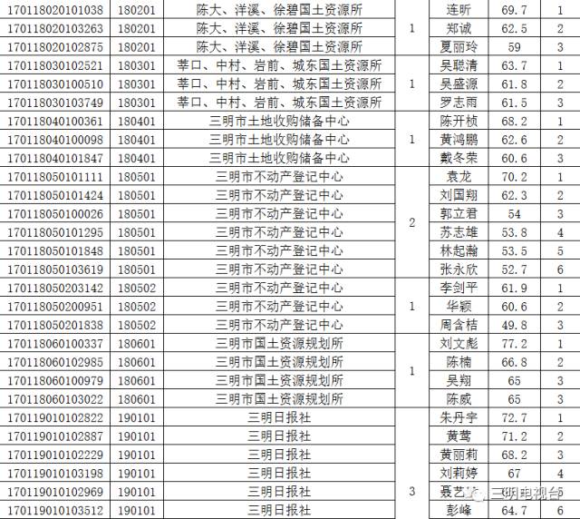 大田县在三明市人口排名第几_三明市大田县(3)