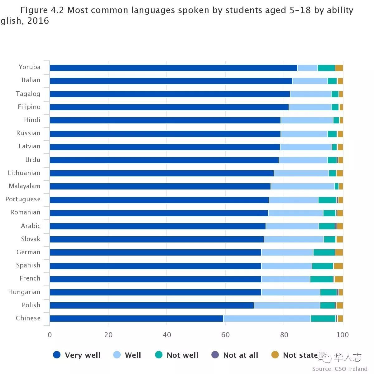 美国人口国籍_美国人口