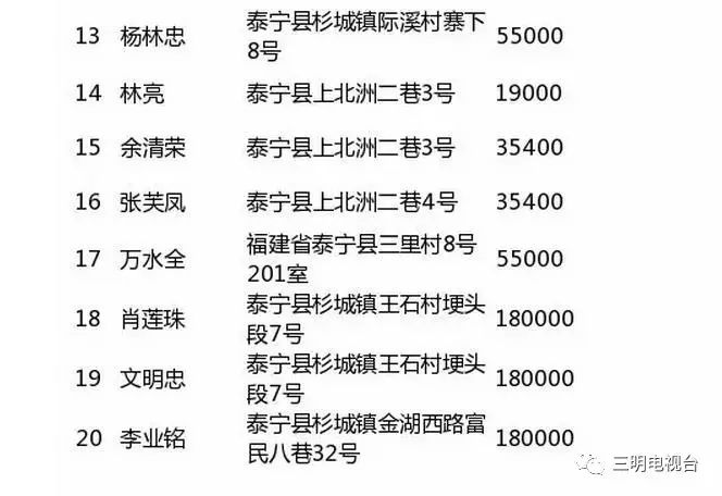 永安人口_快看丨永安市常住人口有多少,男女比例如何 最新最权威的数据来了(3)