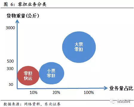 2020年物流GDp_2020年中国gdp变化图(3)