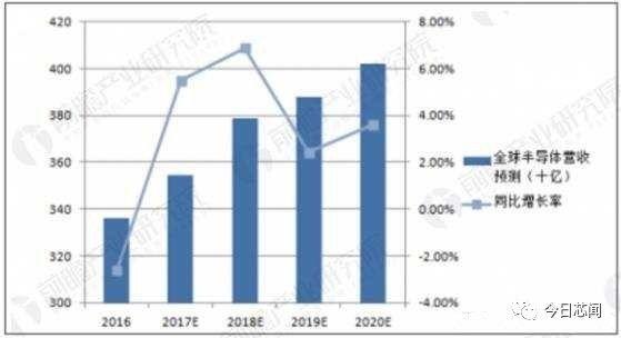 新疆gdp2021投资规模_中国创业投资规模曾近GDP 0.1(3)