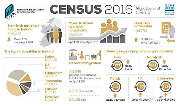 爱尔兰的人口数目_爱尔兰猎狼犬(3)