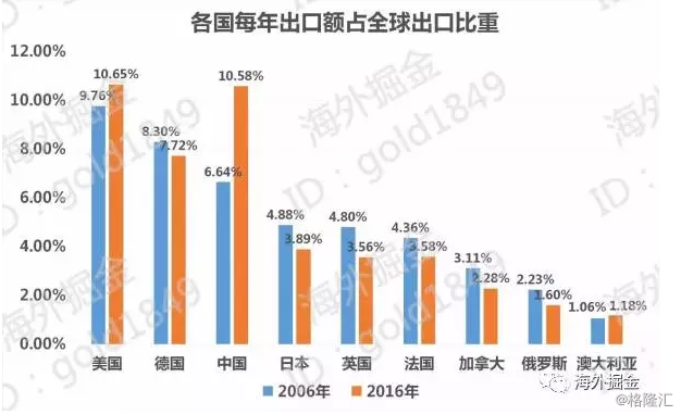 放水对gdp_央行说防止过度放水啥意思(2)