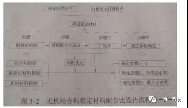 2017年一建公路真题及答案解析