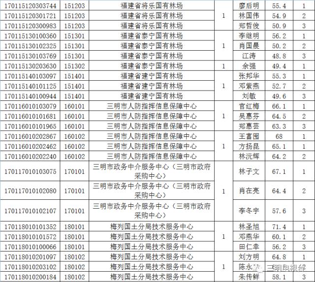 大田县在三明市人口排名第几_三明市大田县(3)