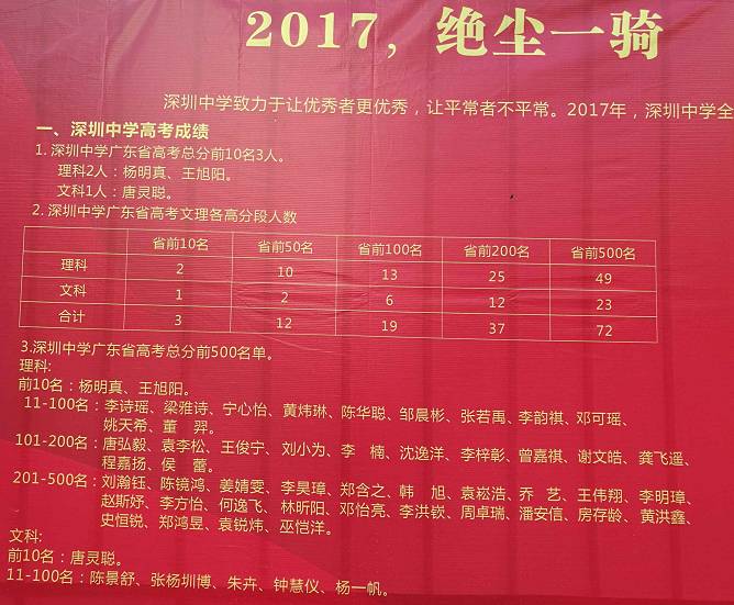 谁是实力派来看深圳部分高中2017届高考录取红榜