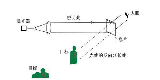 镜的原理_望远镜的原理