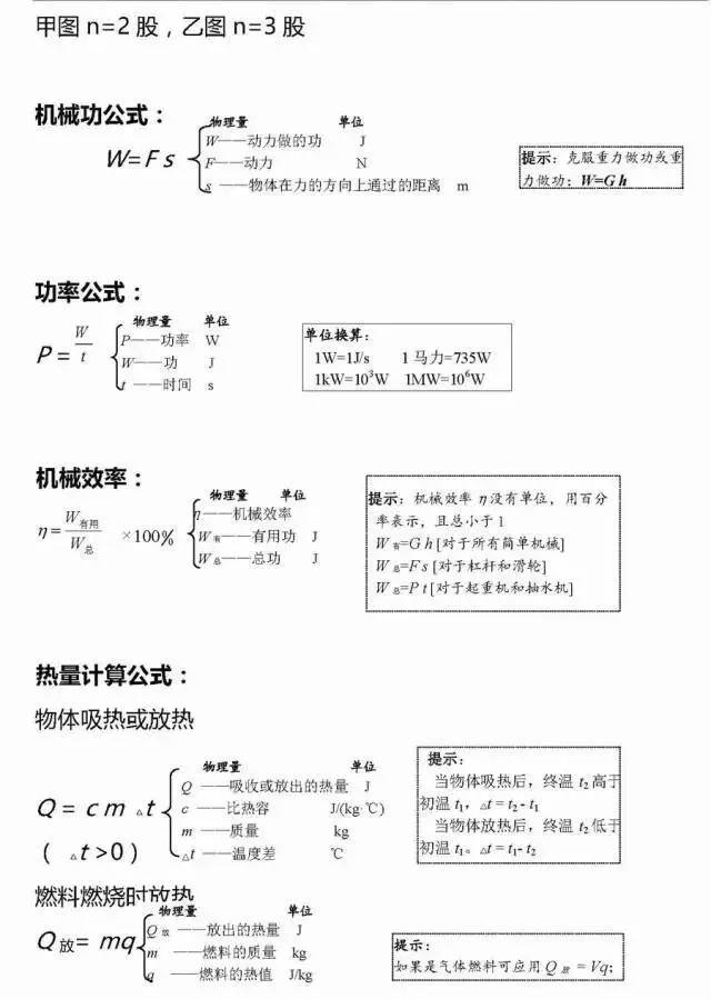 2018中考初中物理公式大全 都是孩子要知道的.