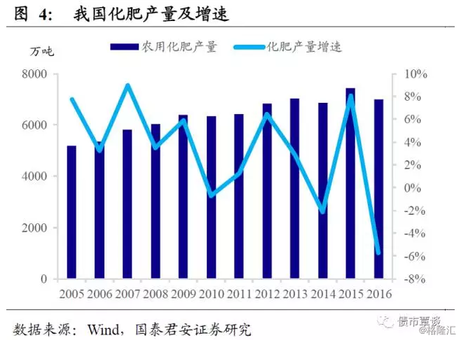 人口的增长速度取决于什么_减肥的速度取决于追人