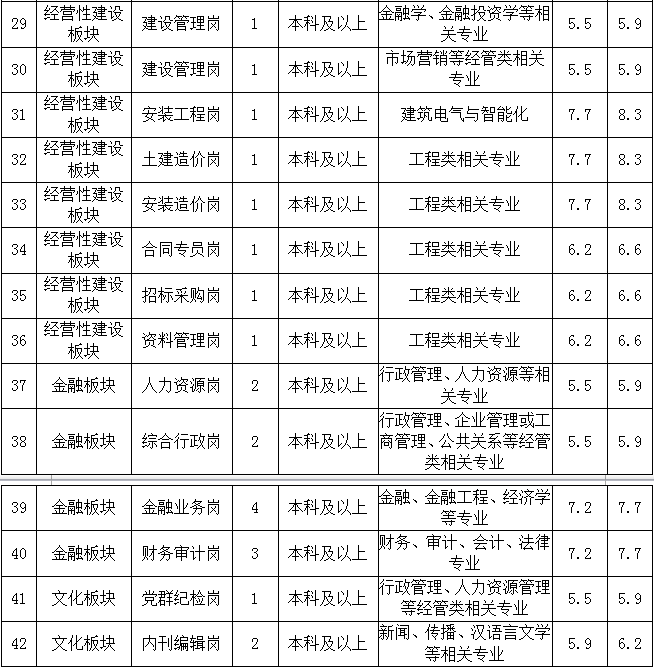 兴港招聘_看准网(3)