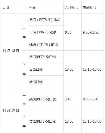 wskpets5今起报名csc公派项目认可语言成绩证明