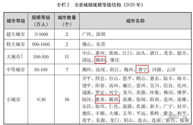 揭阳市人口2020_揭阳市地图(2)