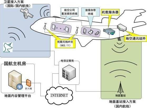 半岛体育在中国飞机上也可以刷微信啦！8只小猪(图9)