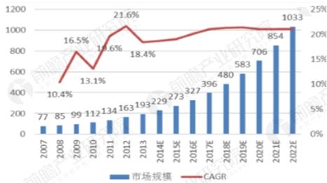 人口容量学说_学说普通话手抄报(2)