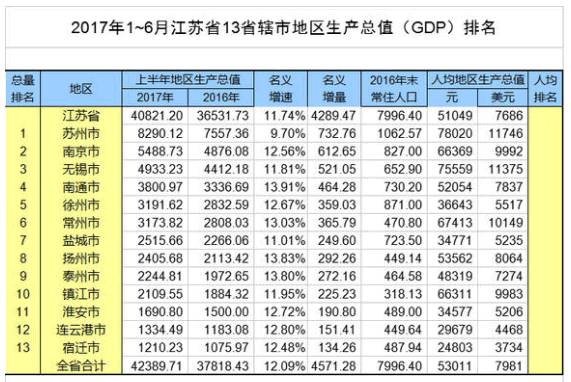 睢宁县gdp