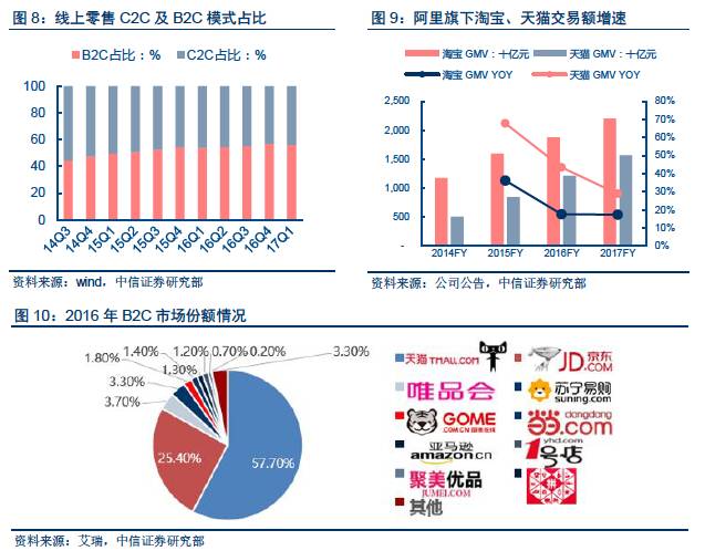 阿里人口多少_阿里,红利青睐有准备的人(2)