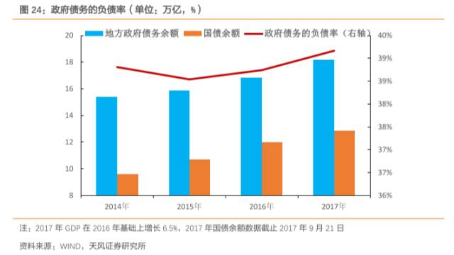 无锡未来5年gdp_无锡梁溪区未来规划图(2)