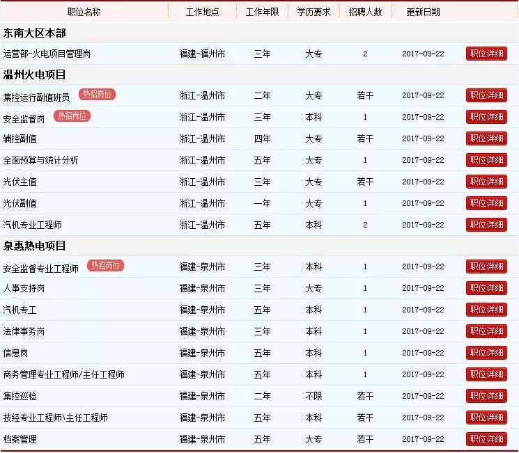 泉惠招聘_聘 华润电力东南分公司本部大区 温州 泉惠项目招聘公告