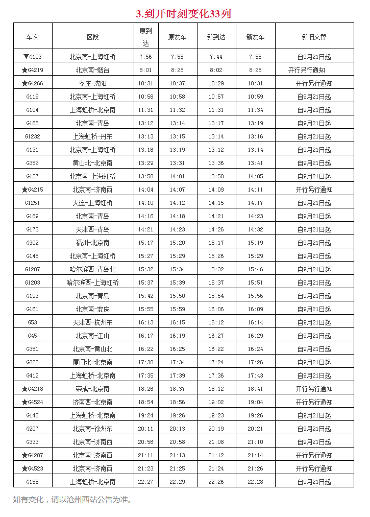 周知|沧州西站多趟列车时间调整!快收藏