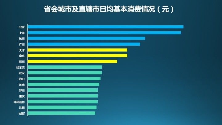 数据分析 | 城市生活压力指数报告