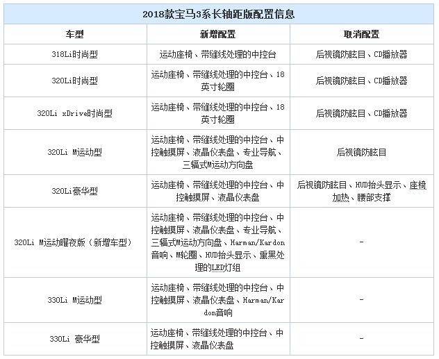 2018款宝马3系上市,配置升级看哭刚买3系的朋友