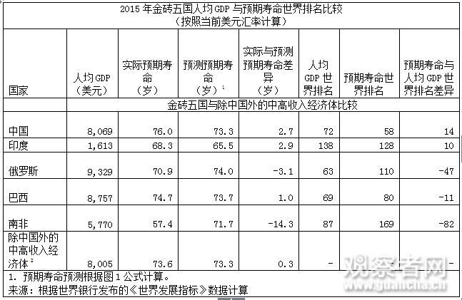 人口寿命说明文_说明文思维导图(2)