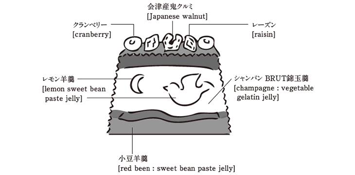 舍不得吃的成语是什么_有什么舍不得(2)