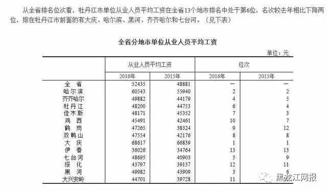 七台河gdp城市排名_2019上半年城市GDP排名出炉,你的家乡上榜了吗(3)